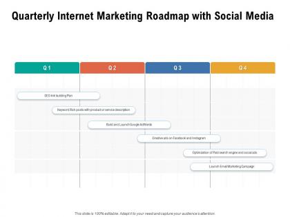 Quarterly internet marketing roadmap with social media