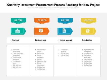 Quarterly investment procurement process roadmap for new project