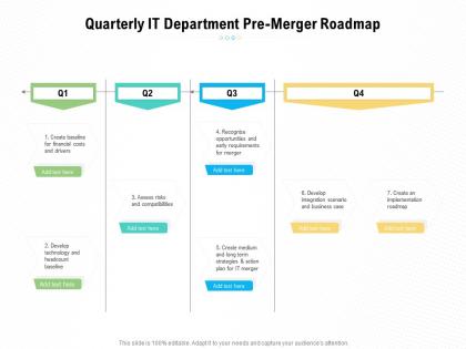 Quarterly it department pre merger roadmap