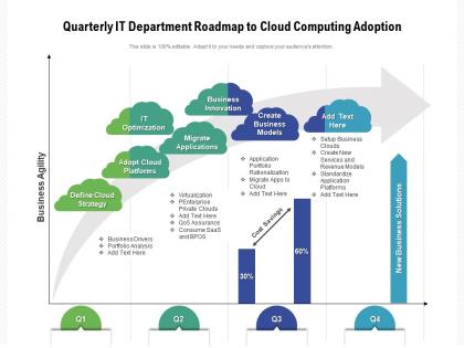 Quarterly it department roadmap to cloud computing adoption