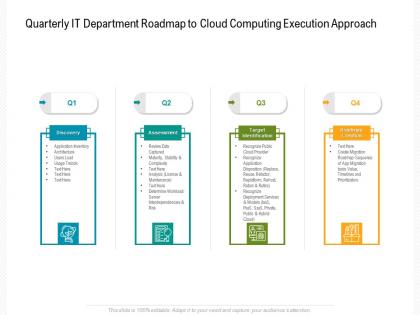 Quarterly it department roadmap to cloud computing execution approach