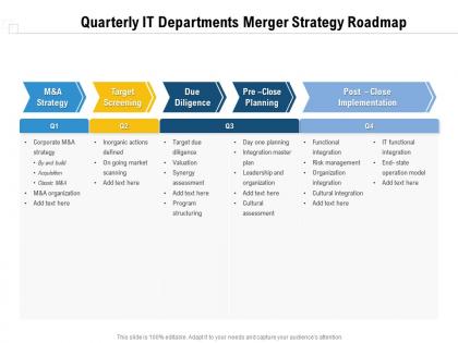 Quarterly it departments merger strategy roadmap