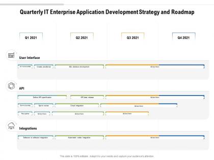 Quarterly it enterprise application development strategy and roadmap