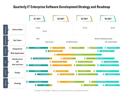 Quarterly it enterprise software development strategy and roadmap