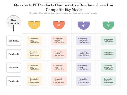 Quarterly it products comparative roadmap based on compatibility mode