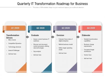 Quarterly it transformation roadmap for business