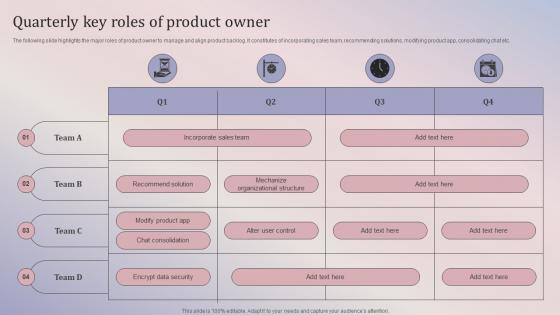Quarterly Key Roles Of Product Owner