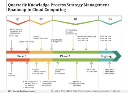 Quarterly knowledge process strategy management roadmap in cloud computing