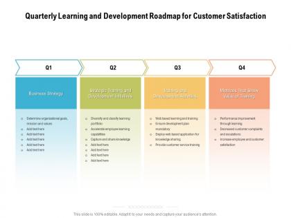 Quarterly learning and development roadmap for customer satisfaction