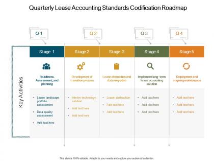 Quarterly lease accounting standards codification roadmap