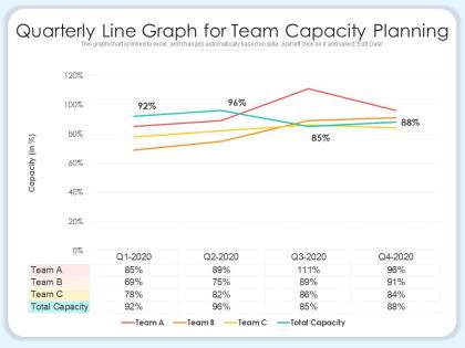 Quarterly line graph for team capacity planning