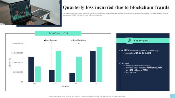 Quarterly Loss Incurred Due To Blockchain Frauds Hands On Blockchain Security Risk BCT SS V