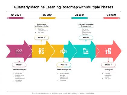 Quarterly machine learning roadmap with multiple phases