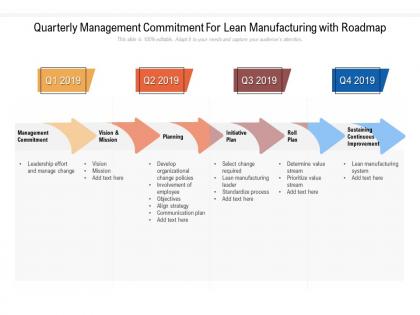 Quarterly management commitment for lean manufacturing with roadmap
