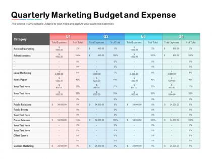 Quarterly marketing budget and expense