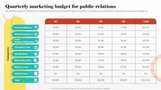 Quarterly Marketing Budget For Public Digital PR Strategies To Improve Brands Online Presence MKT SS