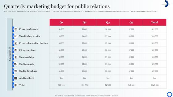 Quarterly Marketing Budget For Public Relations Digital Marketing Strategies To Attract Customer MKT SS V