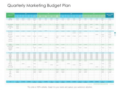 Quarterly marketing budget plan business consumer marketing strategies ppt pictures