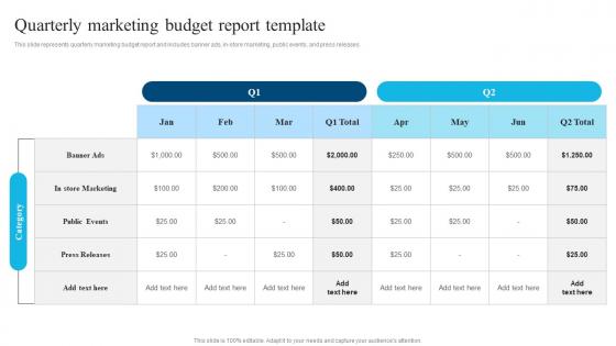 Quarterly Marketing Budget Report Template