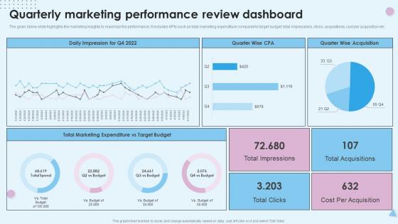 Quarterly Marketing Performance Review Dashboard