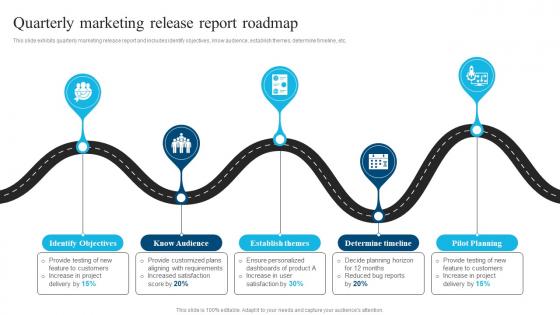 Quarterly Marketing Release Report Roadmap