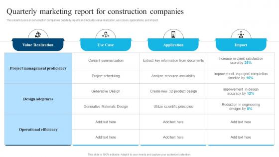 Quarterly Marketing Report For Construction Companies