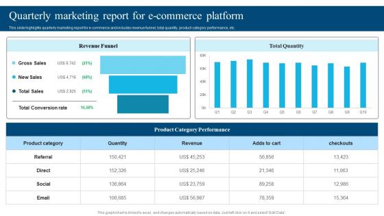Quarterly Marketing Report For E Commerce Platform