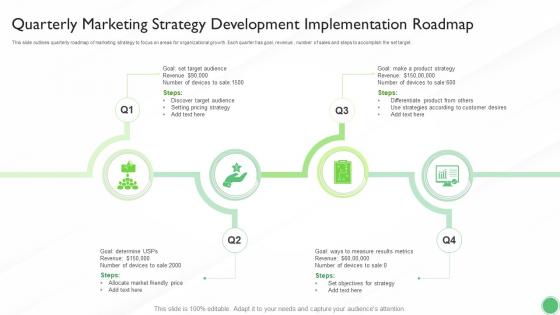 Quarterly Marketing Strategy Development Implementation Roadmap