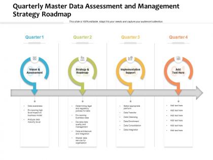 Quarterly master data assessment and management strategy roadmap
