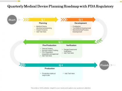 Quarterly medical device planning roadmap with fda regulatory