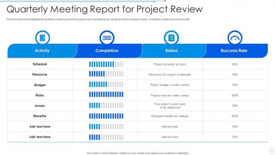 Quarterly Meeting Report For Project Review