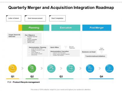 Quarterly merger and acquisition integration roadmap