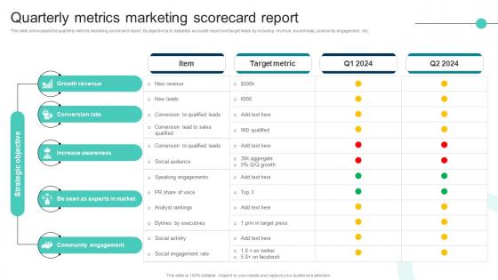 Quarterly Metrics Marketing Scorecard Report