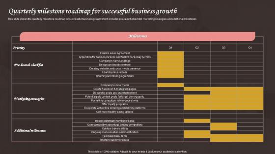 Quarterly Milestone Roadmap For Successful Business Bake House Business Plan BP SS