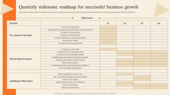 Quarterly Milestone Roadmap For Successful Business Bakery Supply Store Business Plan BP SS