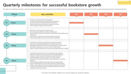 Quarterly Milestones For Successful Bookselling Business Plan BP SS