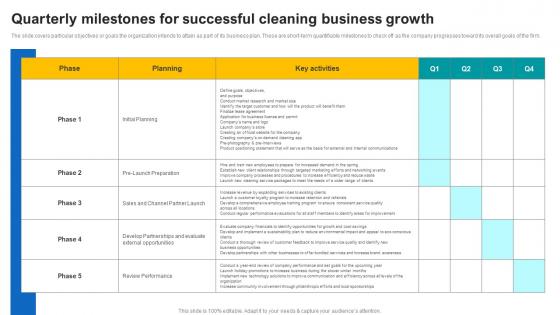 Quarterly Milestones For Successful Cleaning Business Growth Janitorial Service Business Plan BP SS