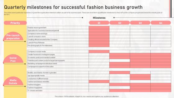 Quarterly Milestones For Successful Fashion Business Growth Boutique Shop Business Plan BP SS