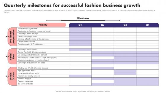 Quarterly Milestones For Successful Fashion Business Growth Fashion Boutique Business Plan BP SS