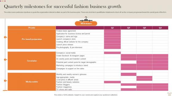 Quarterly Milestones For Successful Fashion Visual Merchandising Business Plan BP SS
