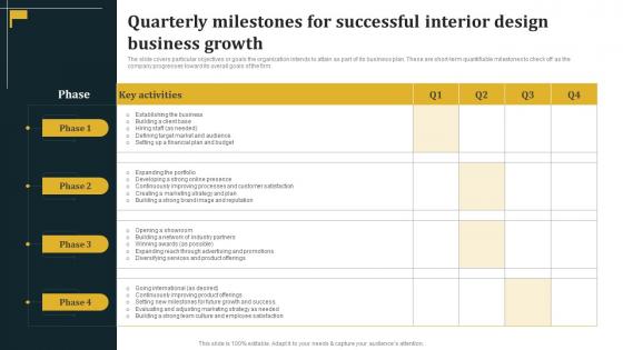 Quarterly Milestones For Successful Interior Design Architecture Business Plan BP SS