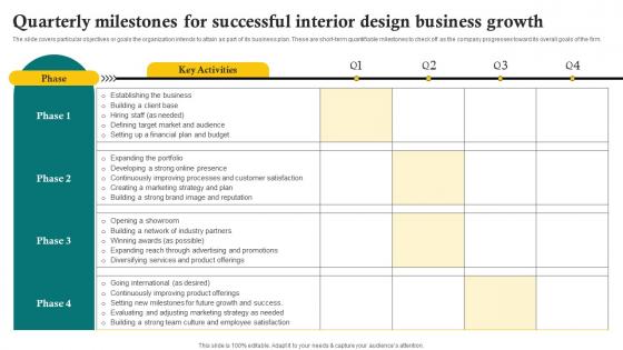 Quarterly Milestones For Successful Interior Design Business Sustainable Interior Design BP SS