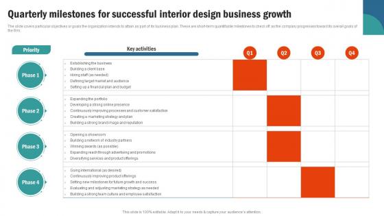 Quarterly Milestones For Successful Interior Retail Interior Design Business Plan BP SS