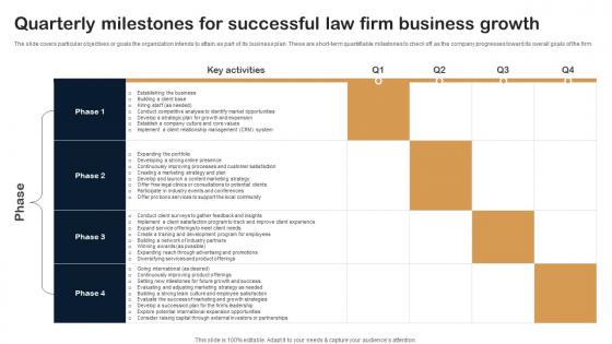 Quarterly Milestones For Successful Law Firm Business Growth Legal Firm Business Plan BP SS