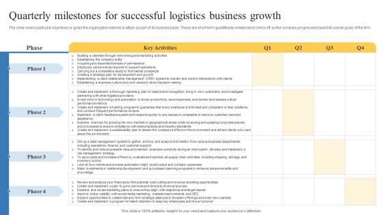 Quarterly Milestones For Successful Logistics Transportation And Logistics Business Plan BP SS