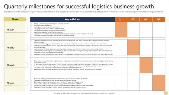 Quarterly Milestones For Successful Logistics Warehousing And Logistics Business Plan BP SS