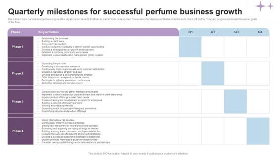 Quarterly Milestones For Successful Luxury Perfume Business Plan BP SS