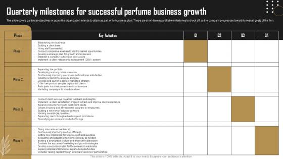 Quarterly Milestones For Successful Perfume Business Growth Perfume Business BP SS