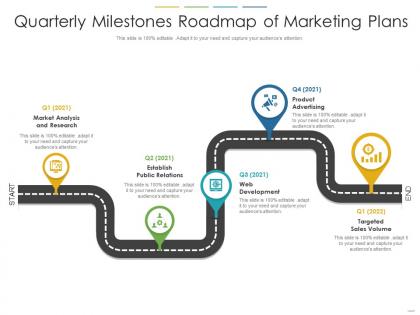 Quarterly milestones roadmap of marketing plans