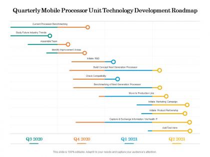 Quarterly mobile processor unit technology development roadmap